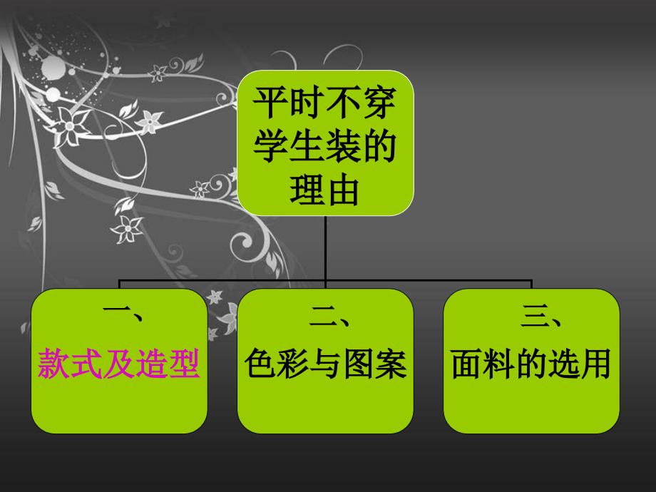 《6青春风采课件》初中美术浙人美2011课标版八年级下册课件_2_第2页