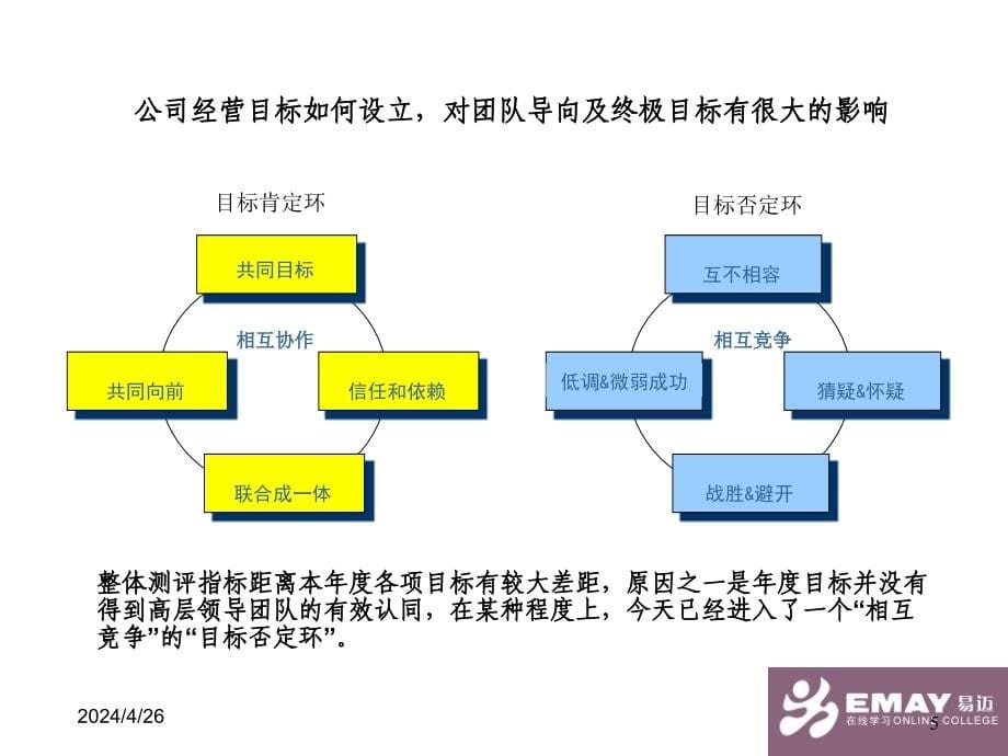 领导力研究报告_第5页