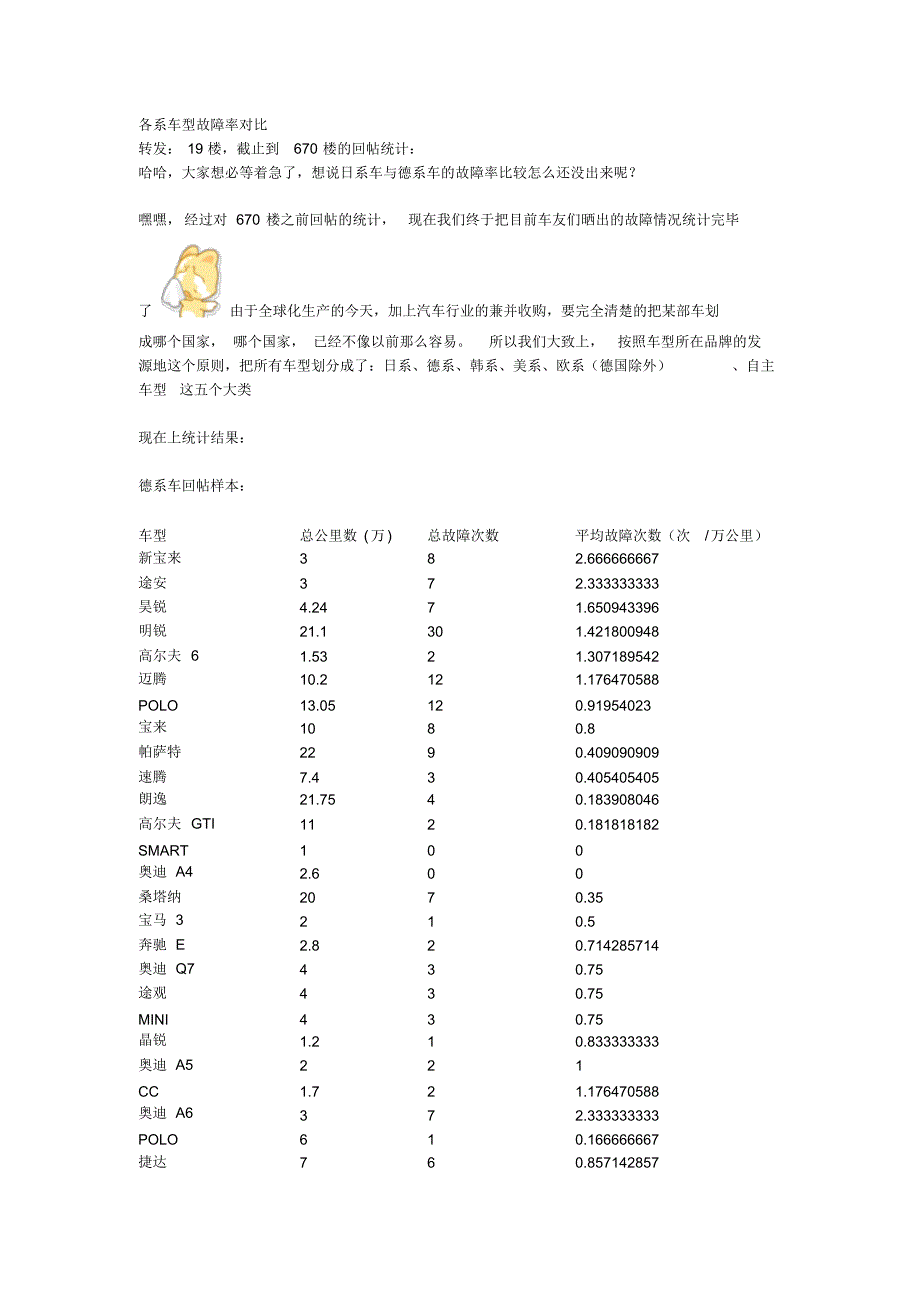 各系车型故障率对比_第1页