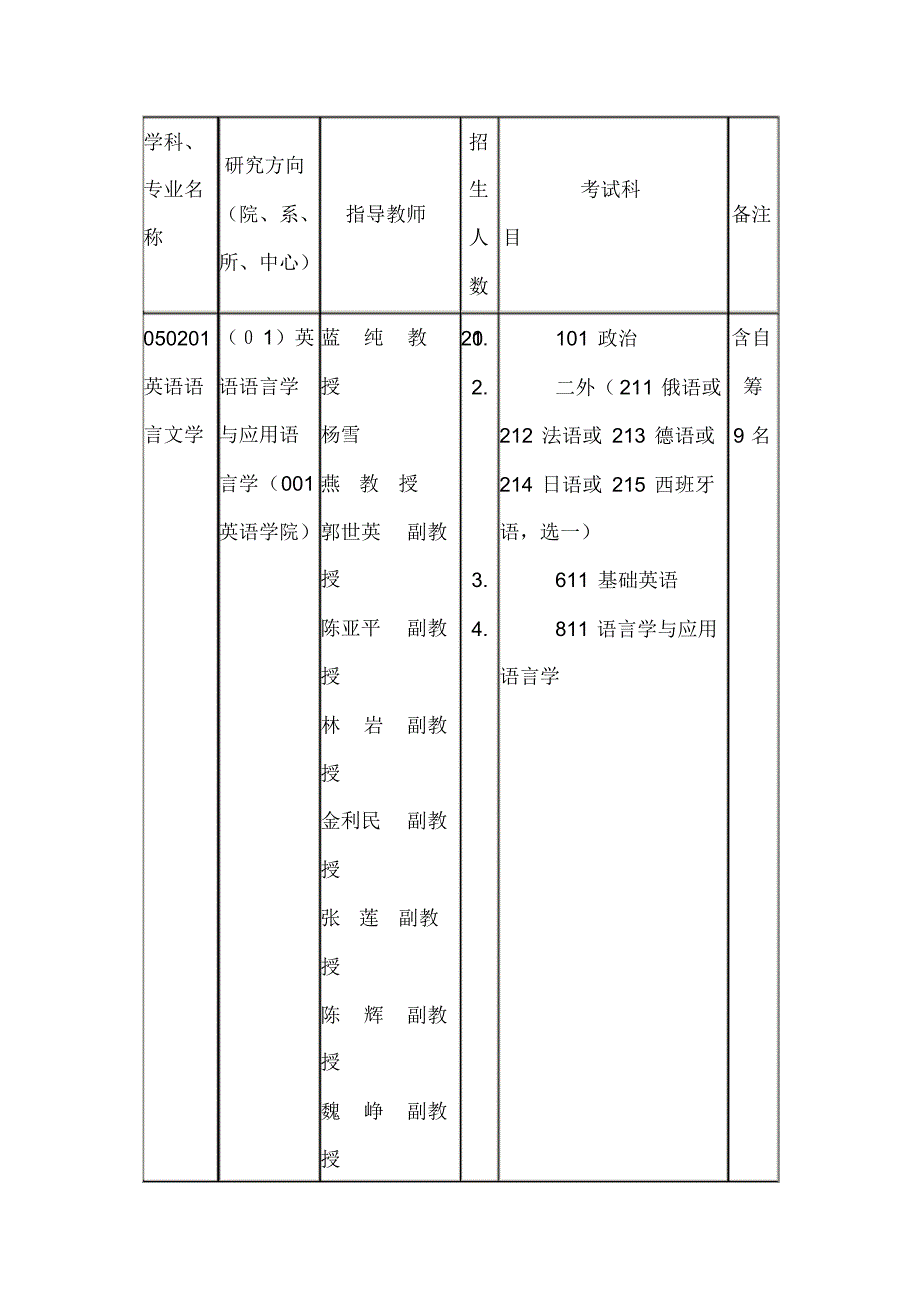 北京第二外国语研究生研究方向_第1页