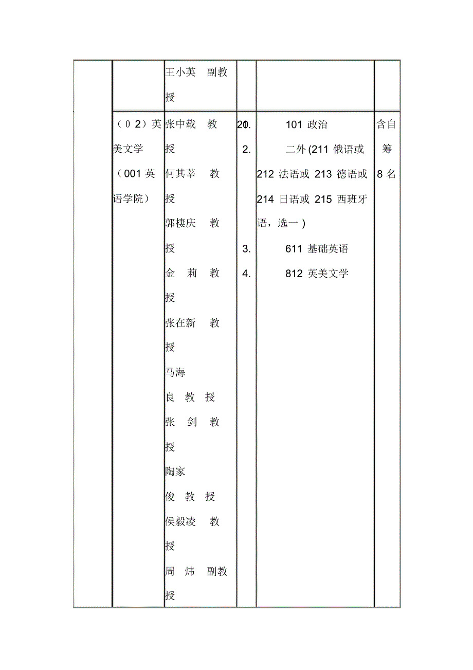 北京第二外国语研究生研究方向_第2页