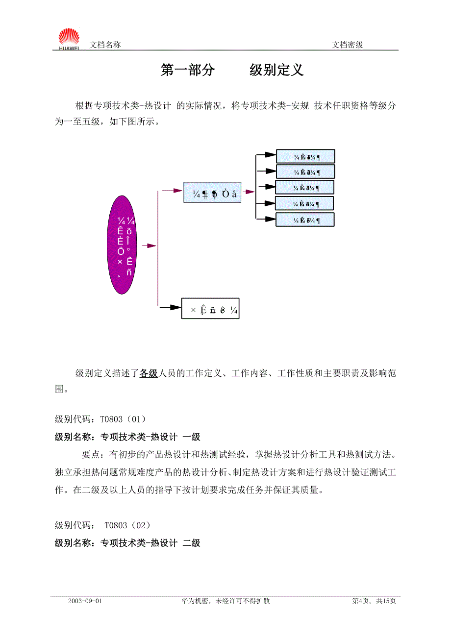 热设计技术任职资格标准20040901_第4页