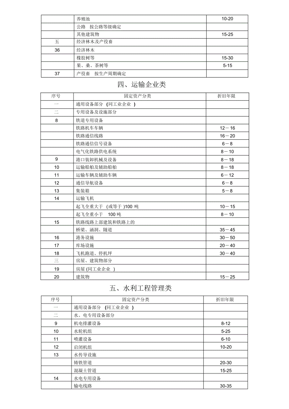 固定资产折旧大全(太全了)_第4页