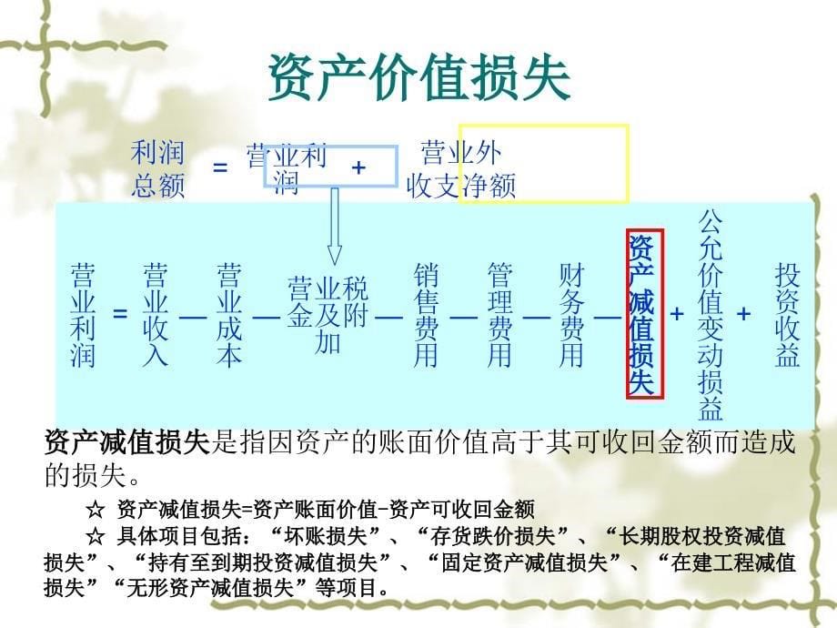 利润的核算及其分配业务_第5页