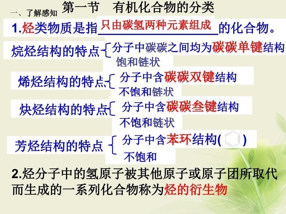 江西省吉安县高中化学 第一章 认识有机化合物 1.1 有机化合物的分类课件 新人教版选修5_第5页