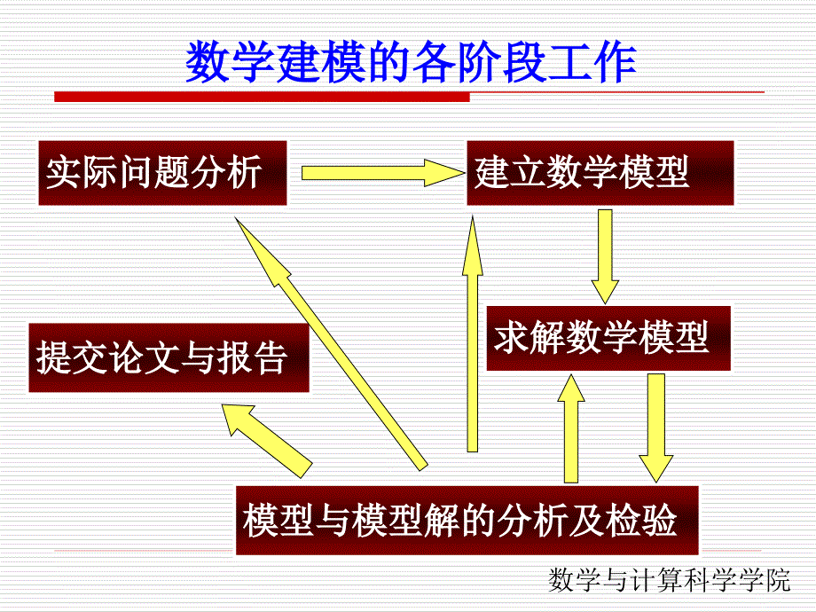 模糊层次分析法 安庆师范学院_第4页