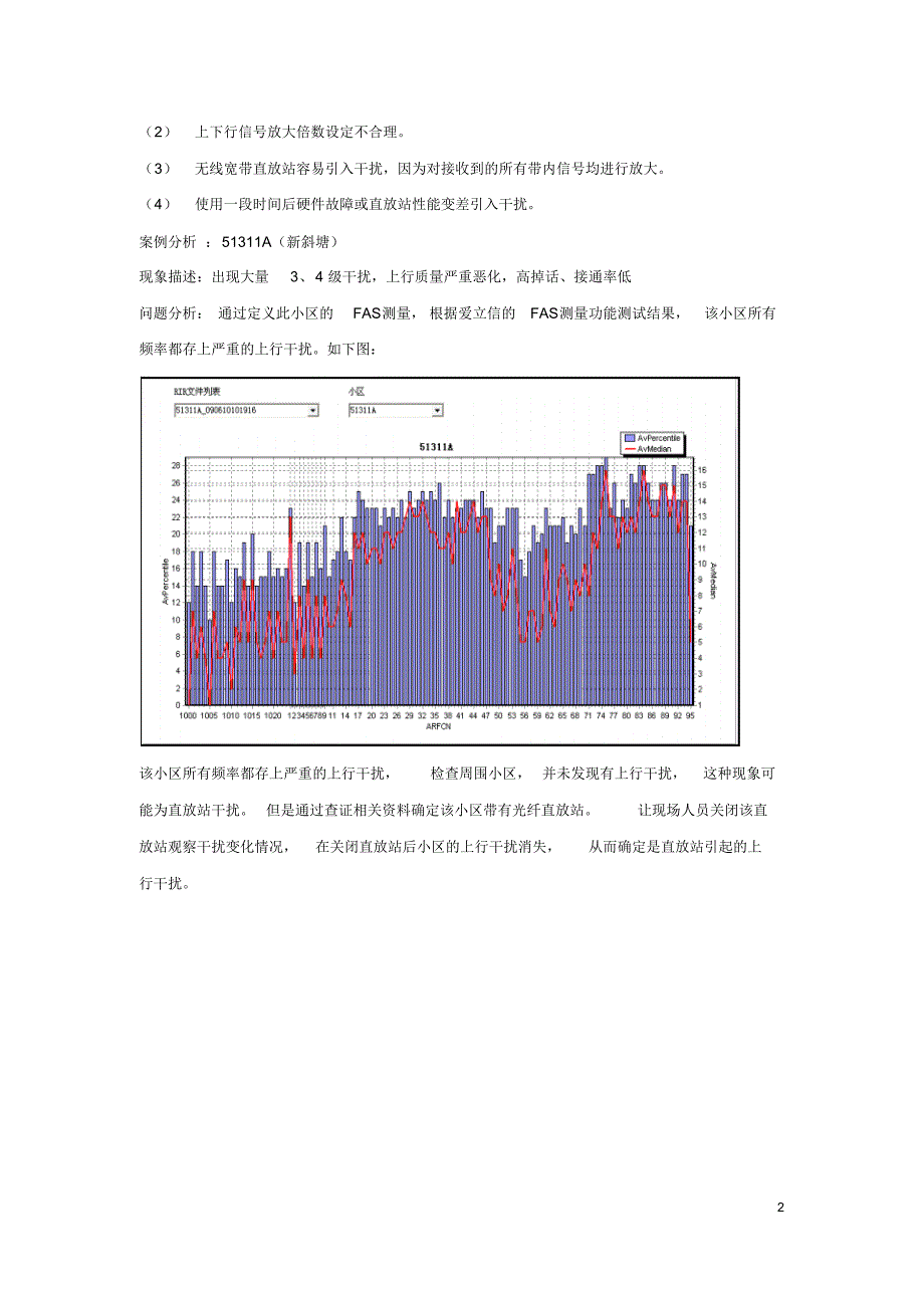 利用FAS分析上行干扰_第2页