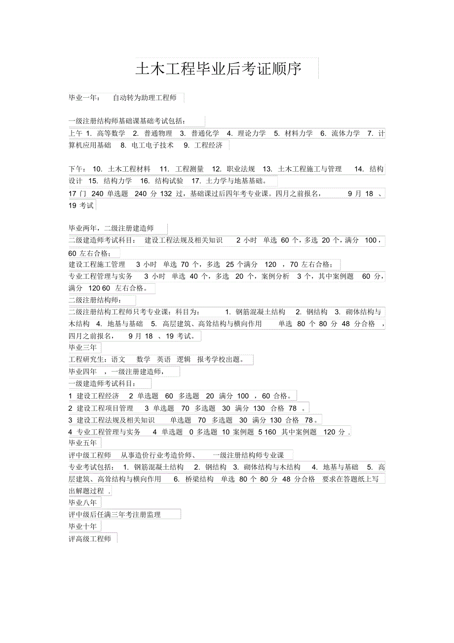 土木工程专业毕业之后考证顺序_第1页