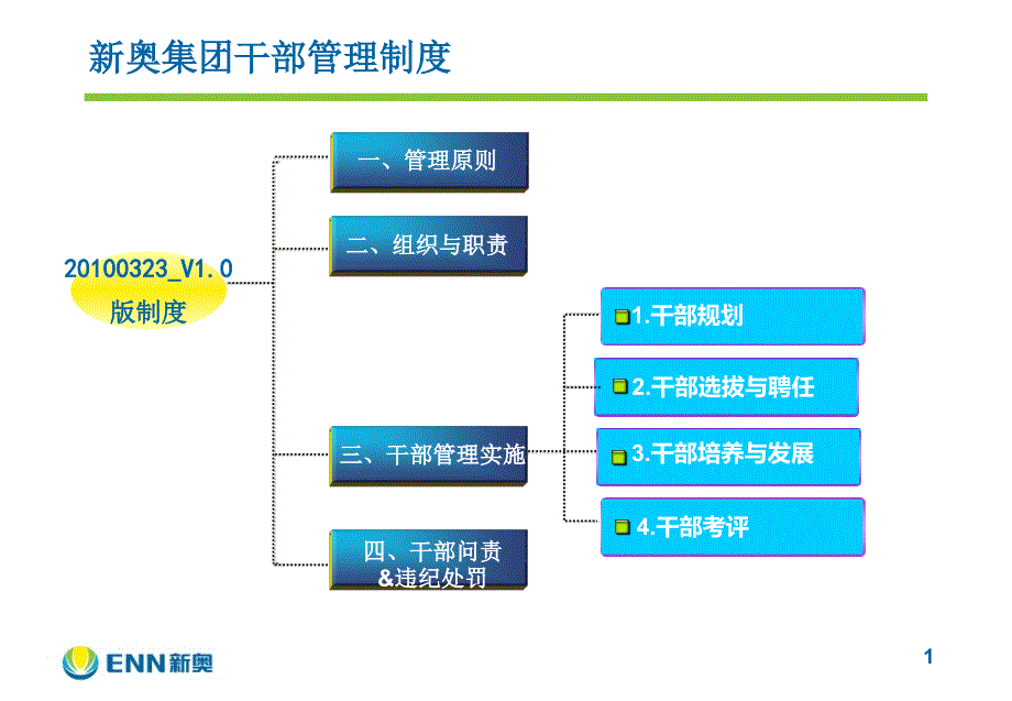 新奥集团干部管理制度_第1页