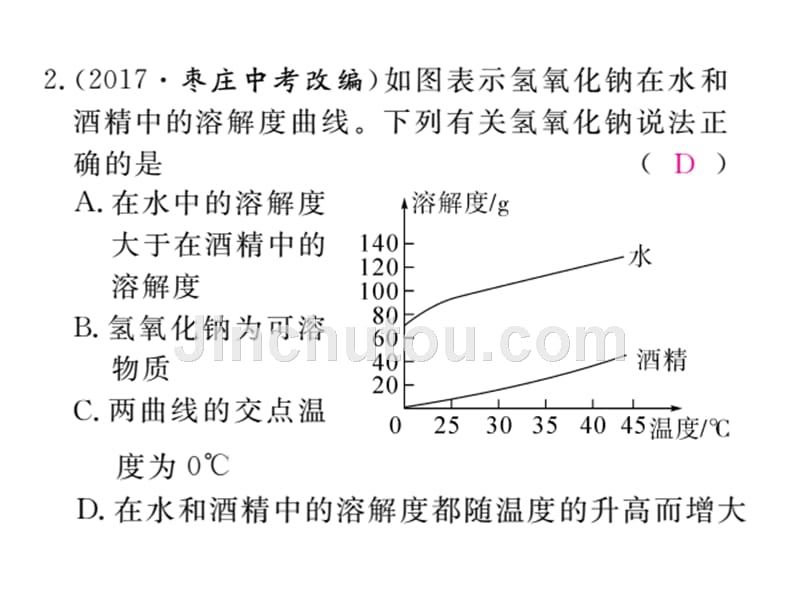 2018届人教版九年级化学下册（安徽专版）同步练习课件专题二__溶解度曲线的应用_第4页