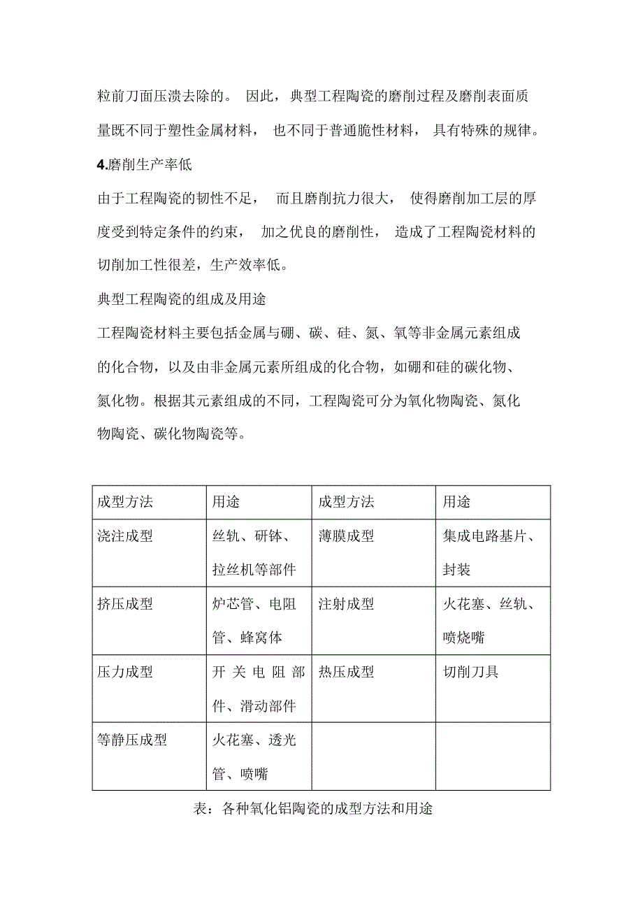 典型工程陶瓷的组成及磨削特点_第2页