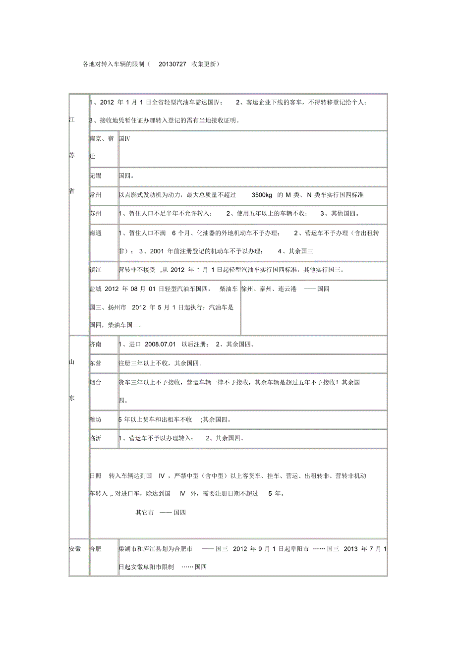各地对转入车辆的限制_第1页