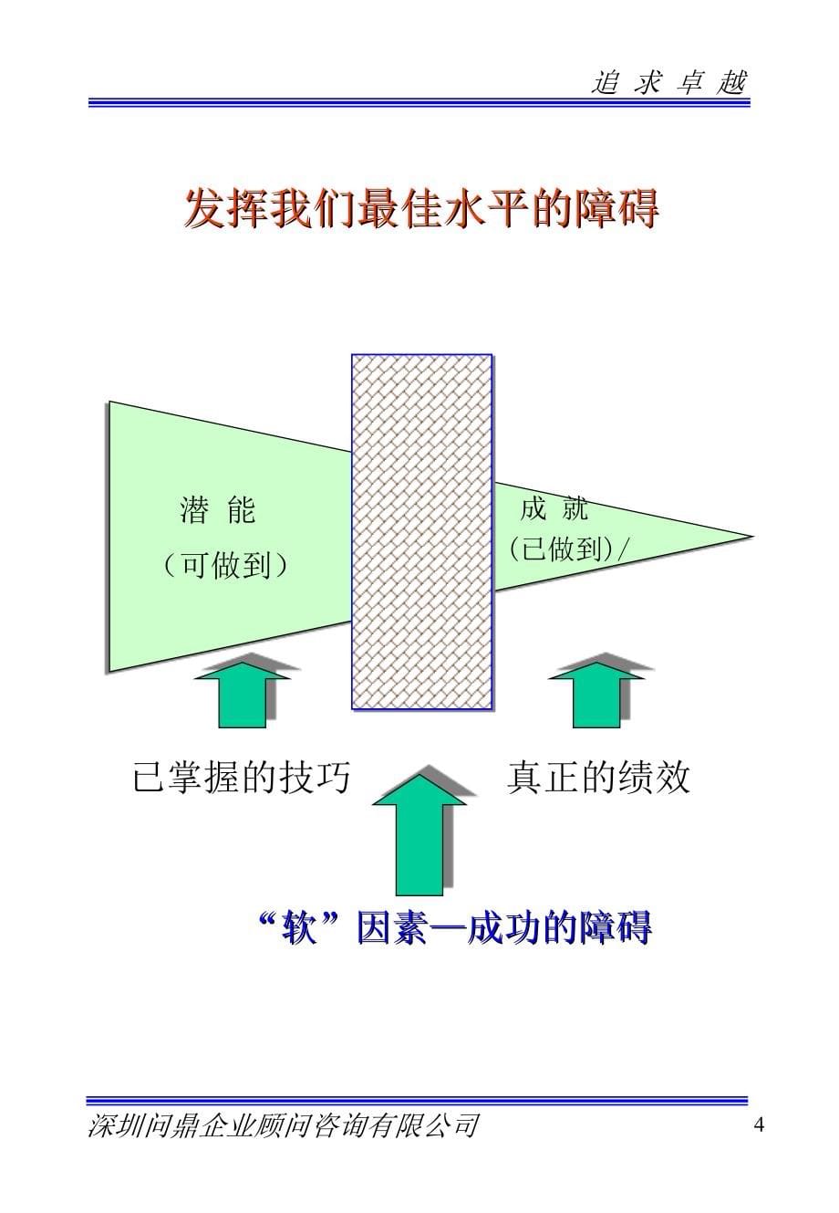 问鼎顾问－广东移动内训教材-追求卓越_第5页