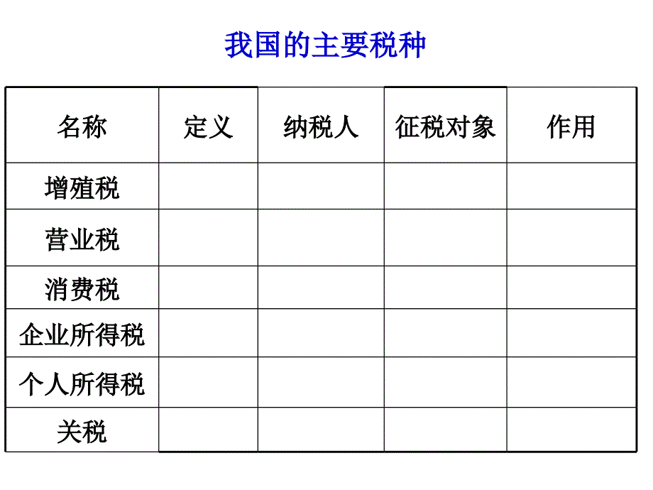 税收的基本含义和基本特征_第4页