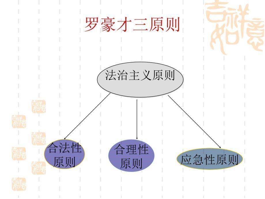 行政法基本原精编_第5页