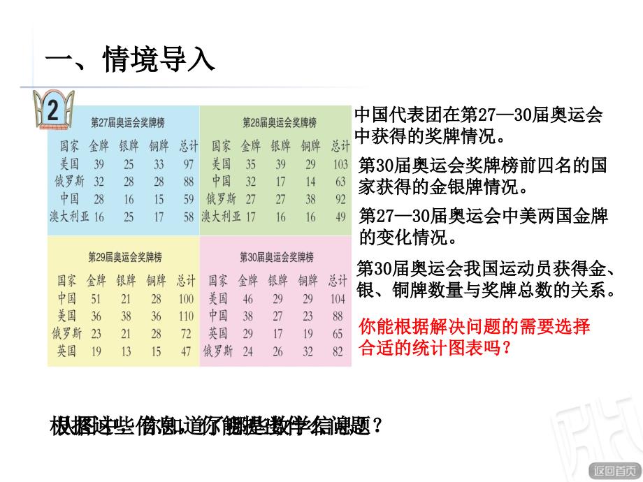 统计综合应用_第2页