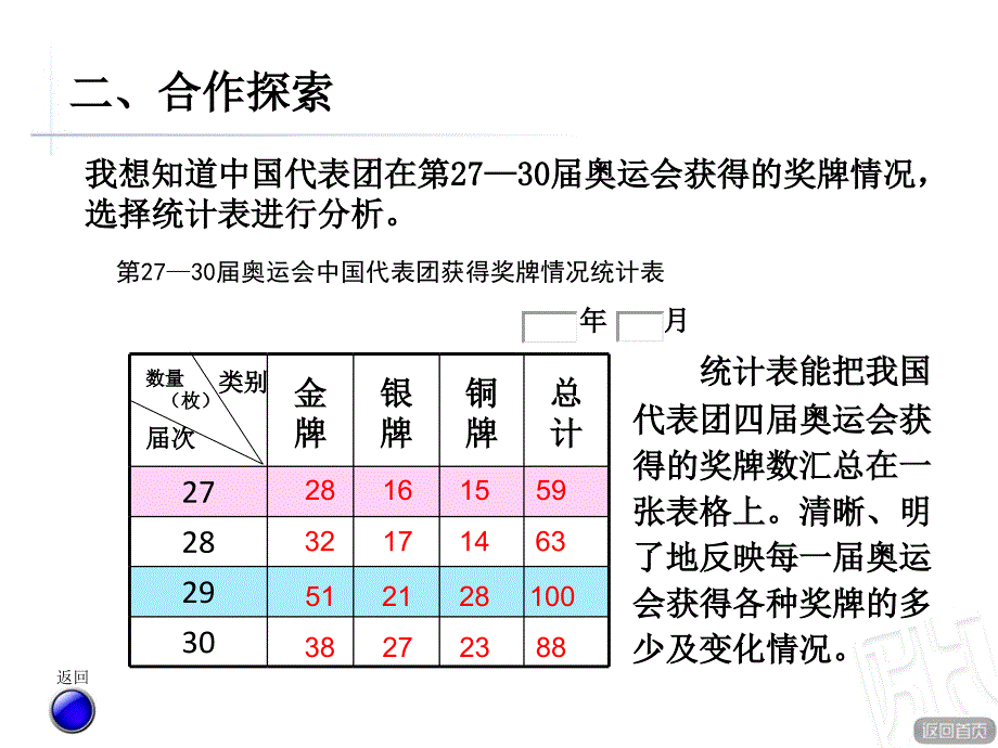 统计综合应用_第4页