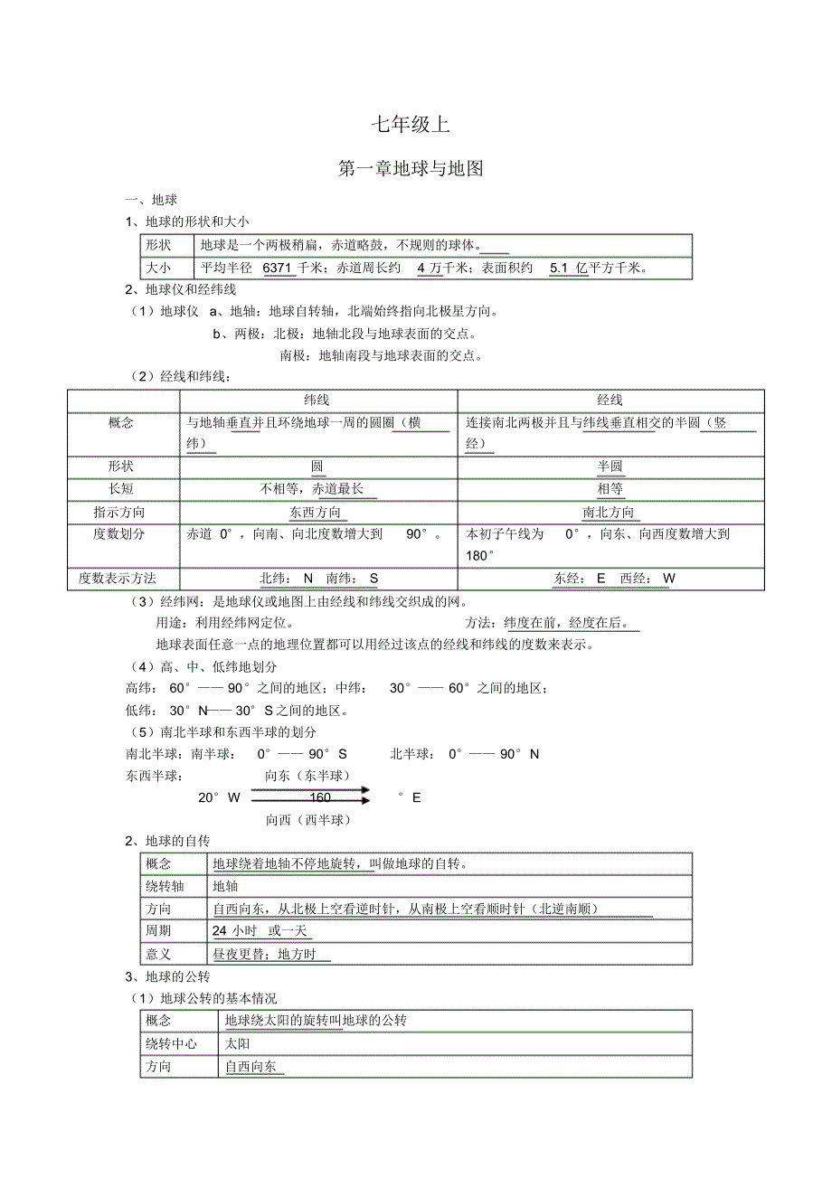 初中地理知识点总汇_第1页