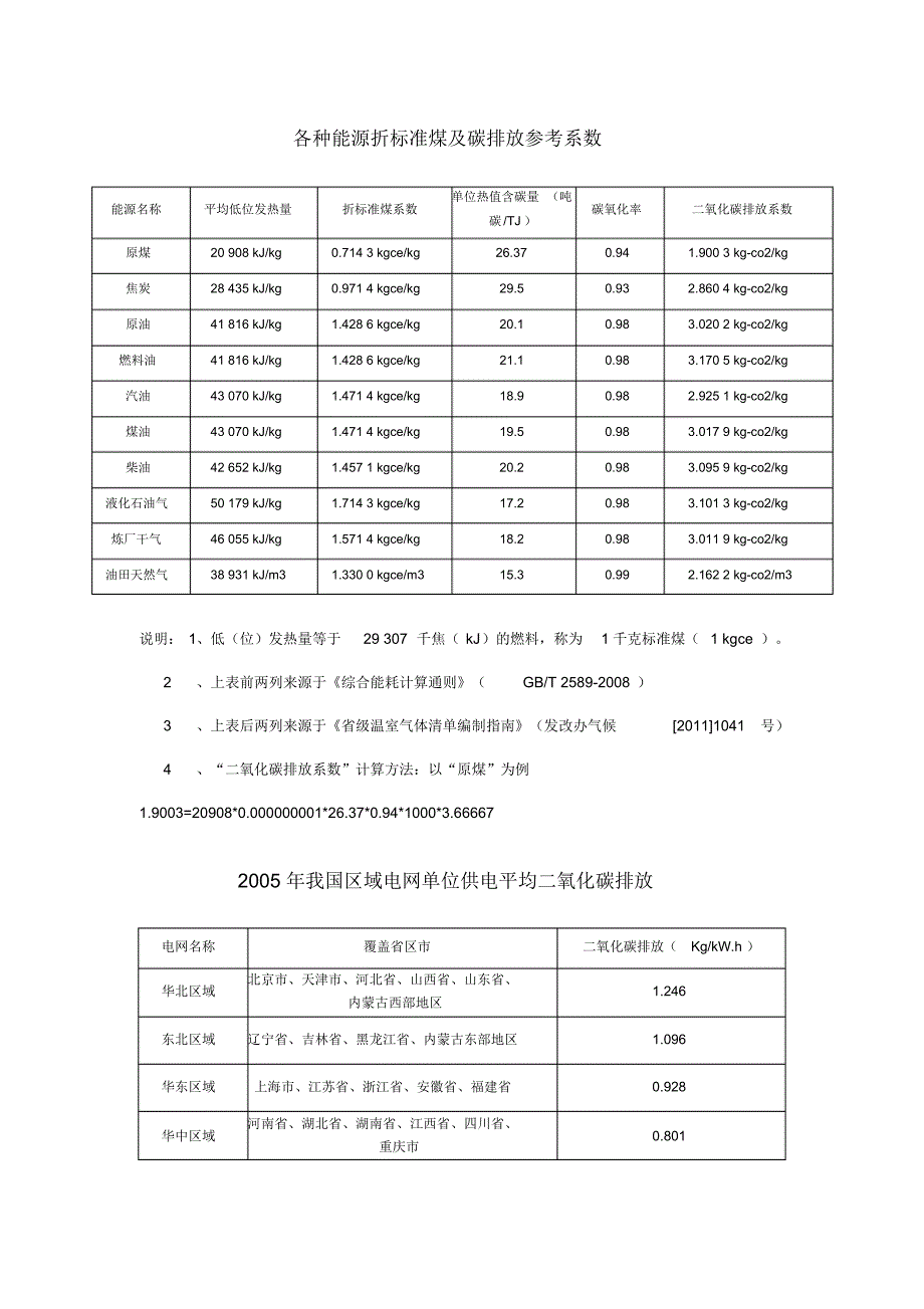 各种能源折标准煤及碳排放参考系数_第1页