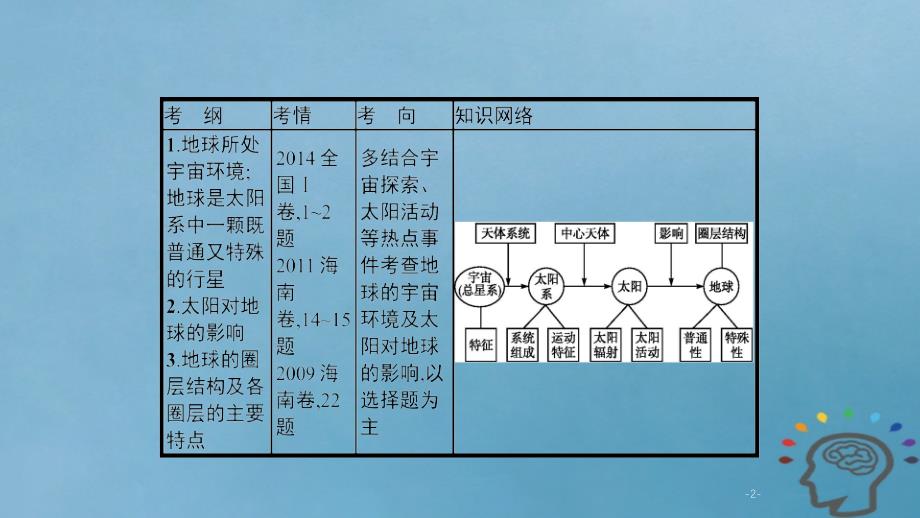 2019年度高考地理一轮复习 第三讲 行星地球课件_第2页