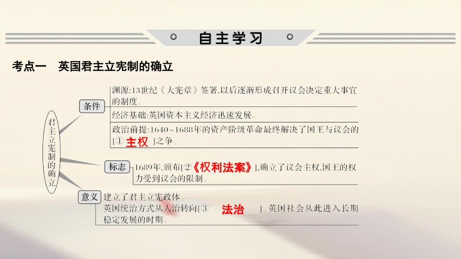 2019版高考历史一轮复习第二单元西方政 治文明的演进第5讲渐进的制度创新和北美大陆上的新体制课件岳麓版_第2页