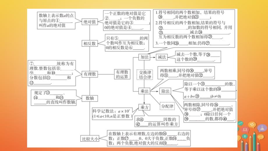 2018年秋七年级数学上册第二章有理数及其运算小结与复习课件新版北师大版_第3页