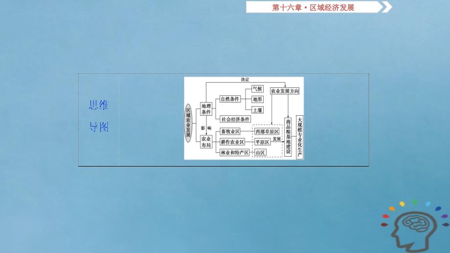 2019届高考地理一轮复习第16章区域经济发展第四十四讲区域农业发展__以我国东北地区为例课件新人教版_第3页