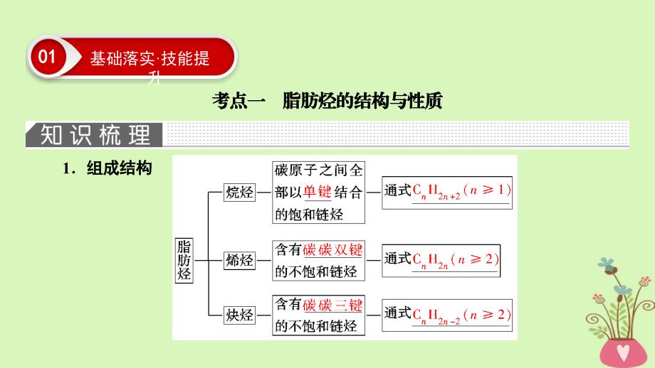 2019高考化学一轮复习第12章有机化学基础基次2烃和卤代烃课件_第4页