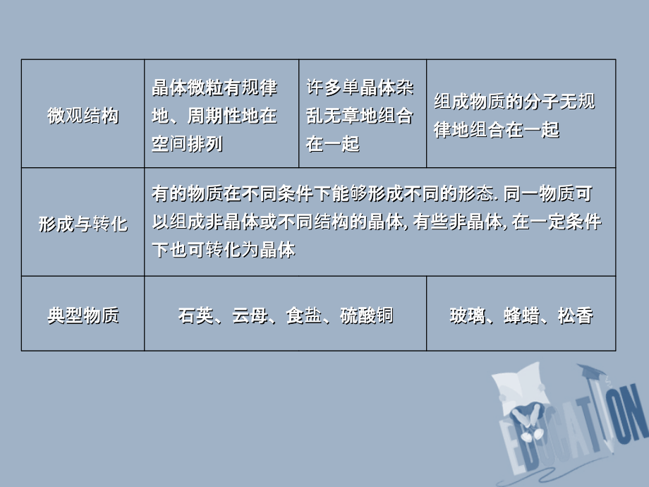 2019年高考物理总复习鸭3_3第2课时固体液体与气体课件教科版_第4页