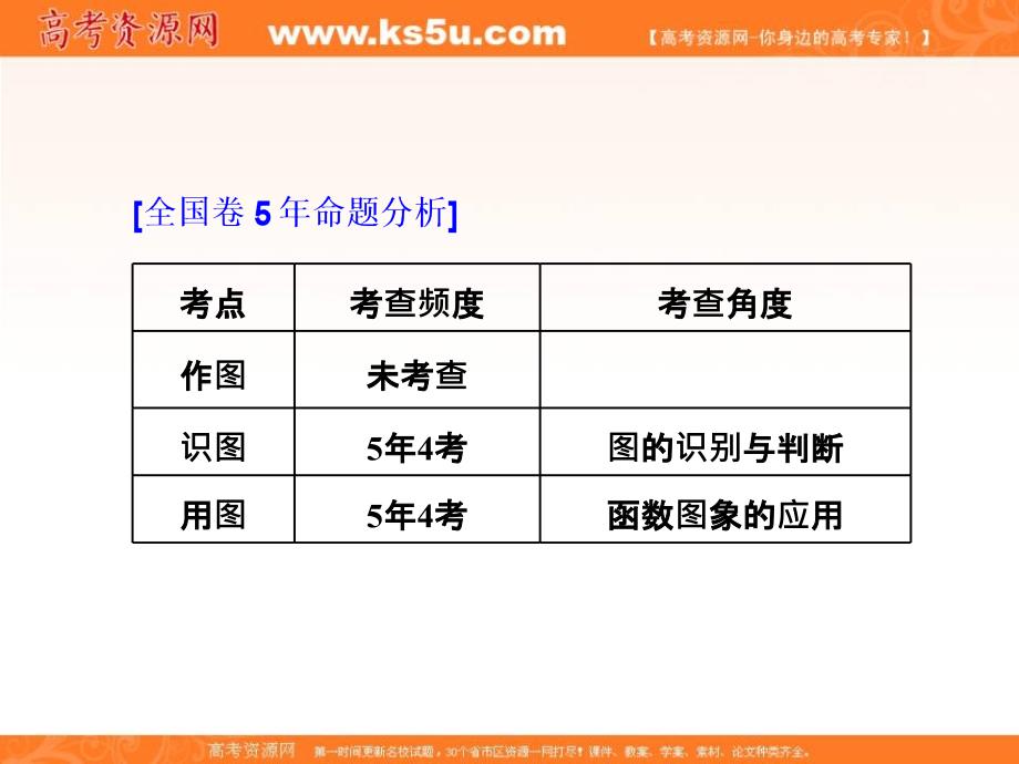 2019届高考数学（理）精准备考一轮全国通用版课件：第三单元 高考研究课（四） 函数图象的3个常考方式——作图、识图、用图 _第2页