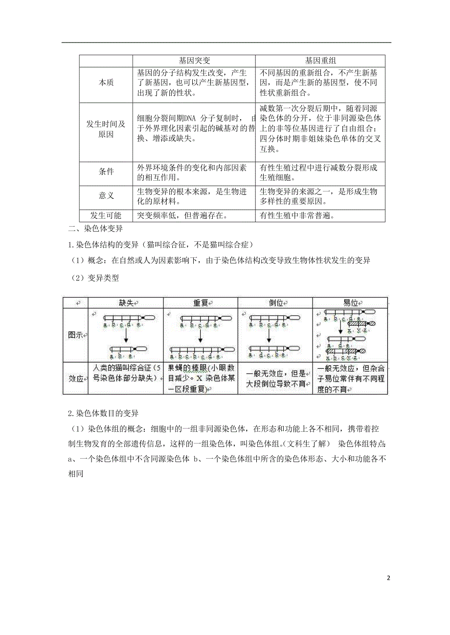 2018年高中生物学业水平测试复习第11讲基因突变及其他变异学案_第2页