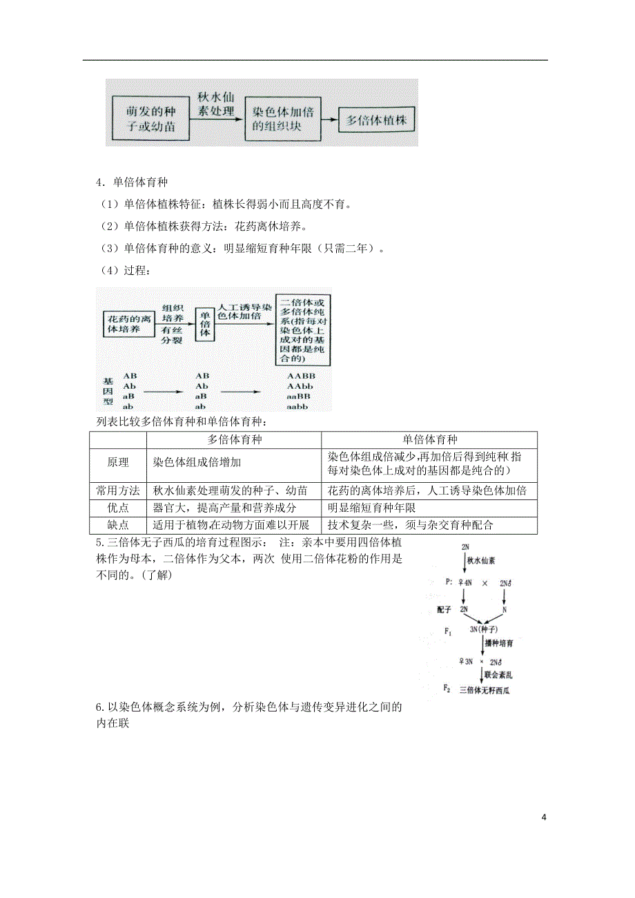 2018年高中生物学业水平测试复习第11讲基因突变及其他变异学案_第4页
