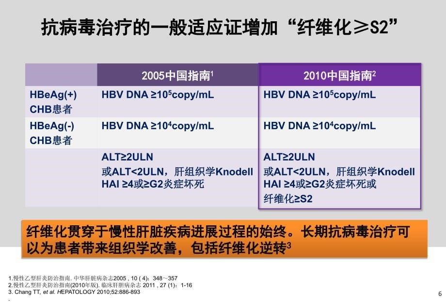 慢性乙型肝炎防治指南解读ppt课件_第5页