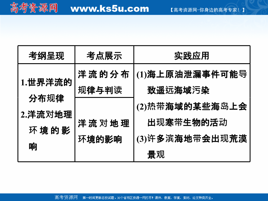 2019届高中新创新一轮复习地理江苏专版课件：第二部分 第三章 第二讲 大规模的海水运动 _第2页