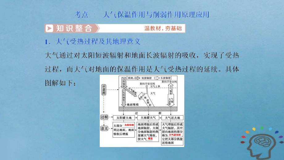 2019版高考地理一轮复习第3章地球上的大气第六讲冷热不均引起大气运动课件新人教版_第4页