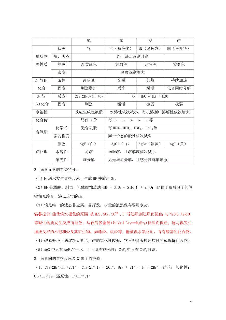 2019年高考化学一轮复习元素化合物专题5氯及其化合物_第4页