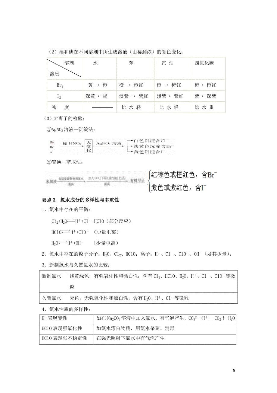 2019年高考化学一轮复习元素化合物专题5氯及其化合物_第5页