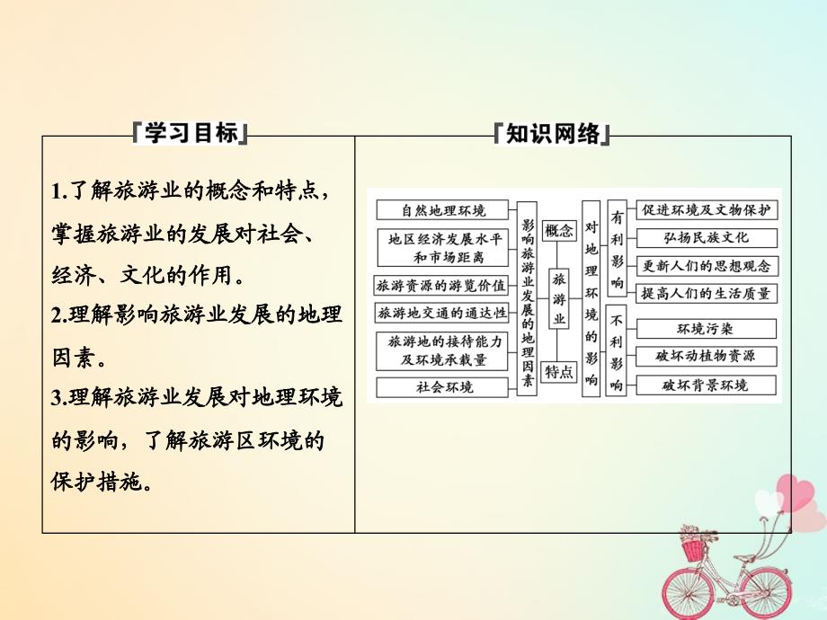 2017-2018学年高中地理 第三单元 产业活动与地理环境 第三节 旅游业与地理环境（选学）课件 鲁教版必修2_第2页