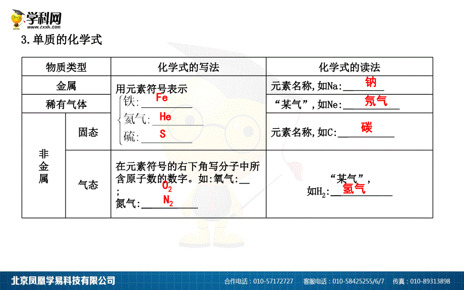 2018年九年级化学上册 第四单元《自然界的水》课题4 化学式与化合价 第1课时 化学式与化合价课件 （新版）新人教版_第2页