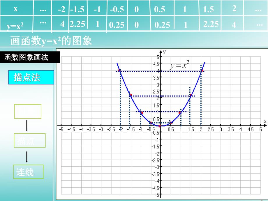 内蒙古鄂伦春自治旗九年级数学上册第二十二章二次函数22.1二次函数的图象和性质22.1.2二次函数y=ax2的图象和性质课件新版新人教版_第4页