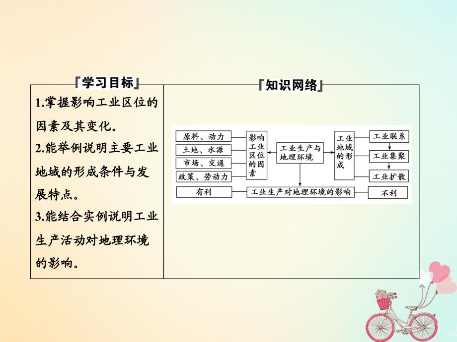 2017-2018学年高中地理 第三单元 产业活动与地理环境 第二节 工业生产与地理环境课件 鲁教版必修2_第2页