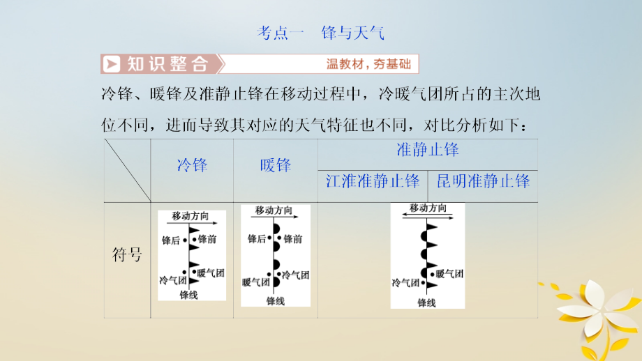 2019届高考地理一轮复习 第八讲 常见的天气系统课件 新人教版_第4页