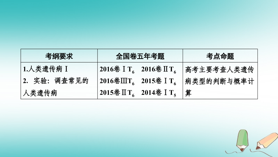 2019高考生物一轮总复习 第三单元 生物的变异、育种和进化 第3讲 人类遗传病课件 新人教版必修2_第2页