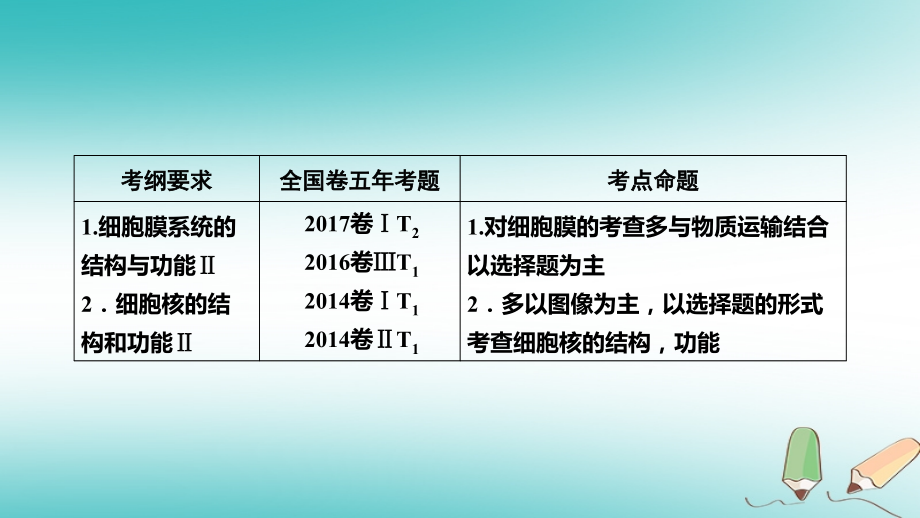 2019高考生物一轮总复习 第二单元 细胞的基本结构与物质输入和输出 第1讲 细胞膜与细胞核(含生物膜的流动镶嵌模型)课件 新人教版必修1_第2页