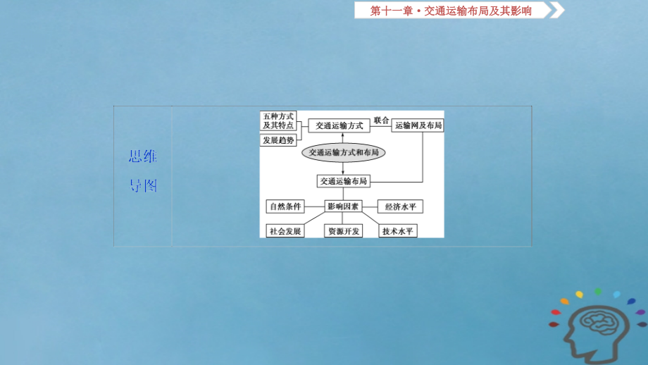 2019版高考地理一轮复习第11章交通运输布局及其影响第三十一讲交通运输方式和布局课件新人教版_第3页