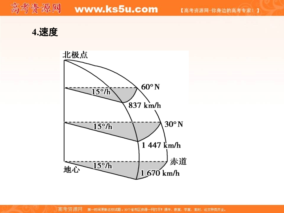 2018版高中人教版地理复习课件：第一章 行星地球1-1-4 _第4页