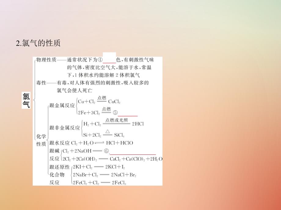 a版2019版高考化学总复习专题十六卤族元素及其重要化合物课件_第3页