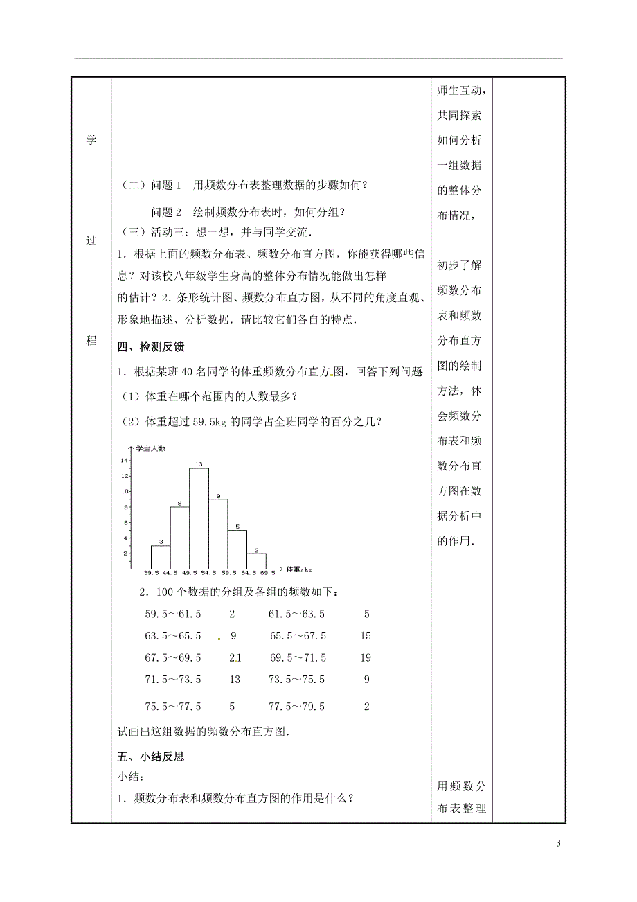 2018年江苏省徐州市新沂市踢球山乡八年级数学下册第七章数据的收集整理与描述7.4频数分布表和频数分布直方图教案新版苏科版_第3页