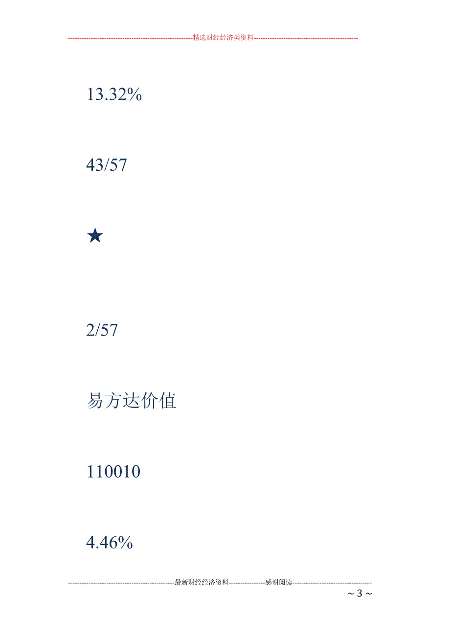 偏股混合型基金半月收益前后各10名_第3页