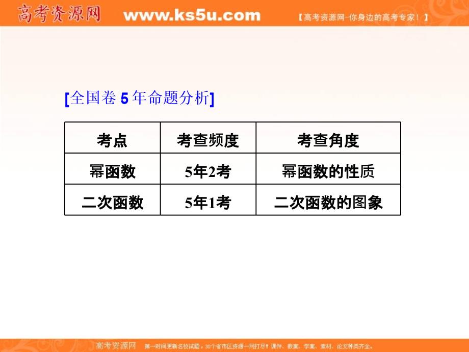 2019届高考数学（理）精准备考一轮全国通用版课件：第三单元 高考研究课（一） 幂函数、二次函数的 3类考查点——图象、性质、解析式 _第2页